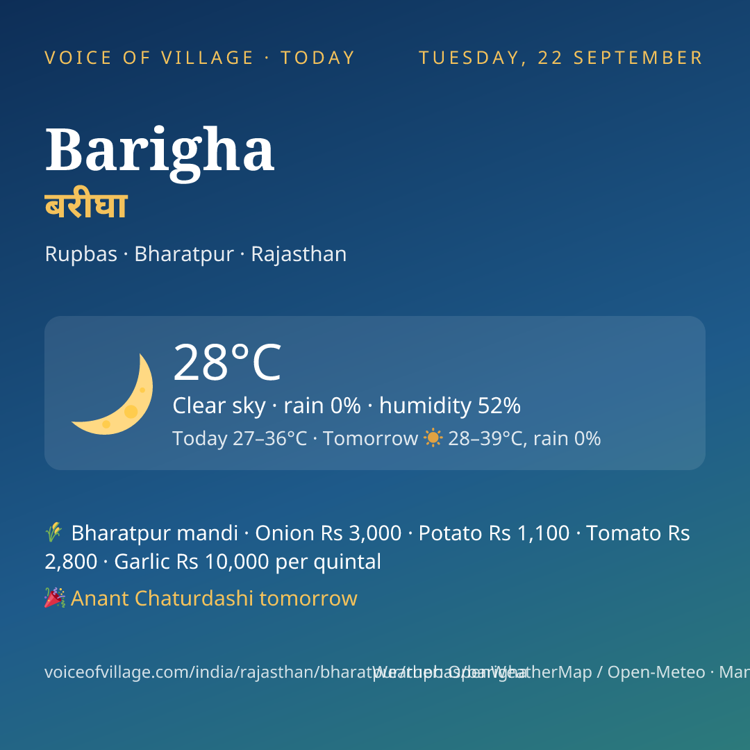 Barigha today
