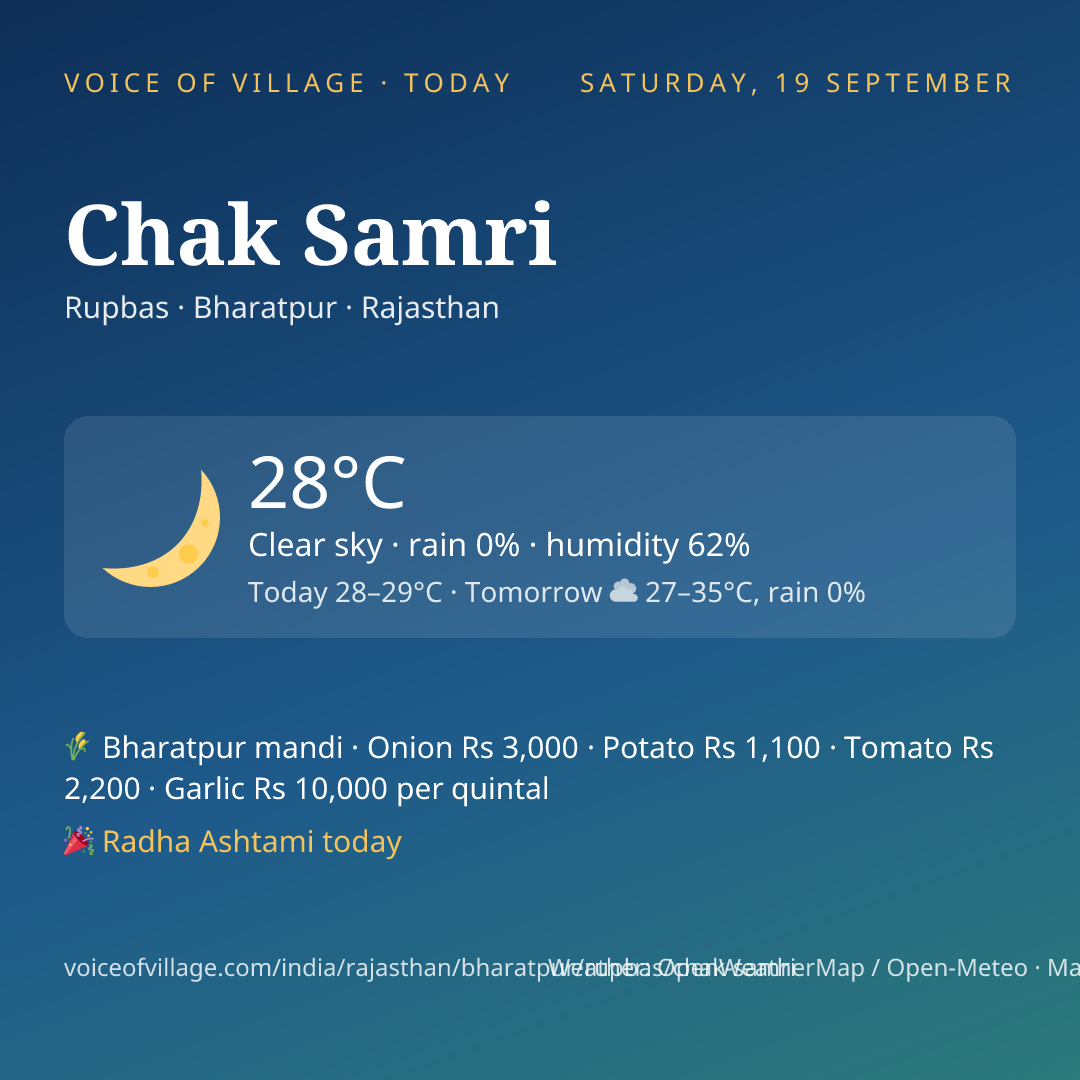 Chak Samri today
