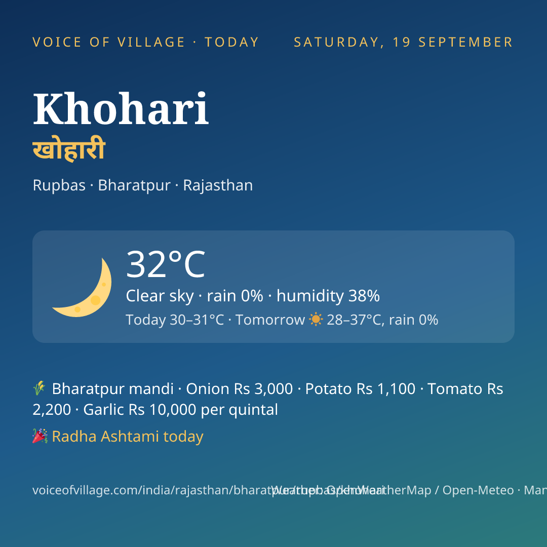 Khohari today