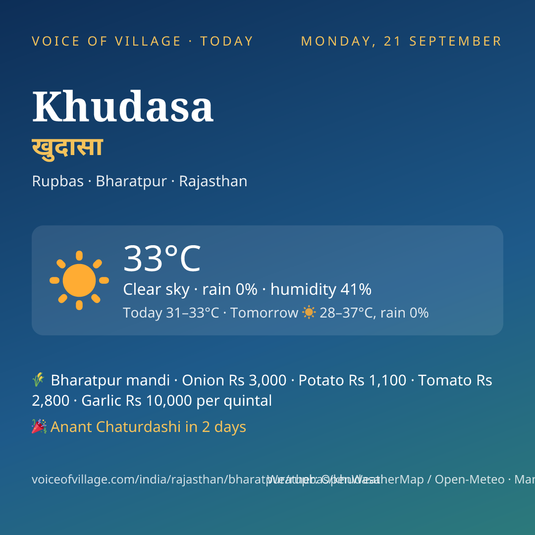 Khudasa today