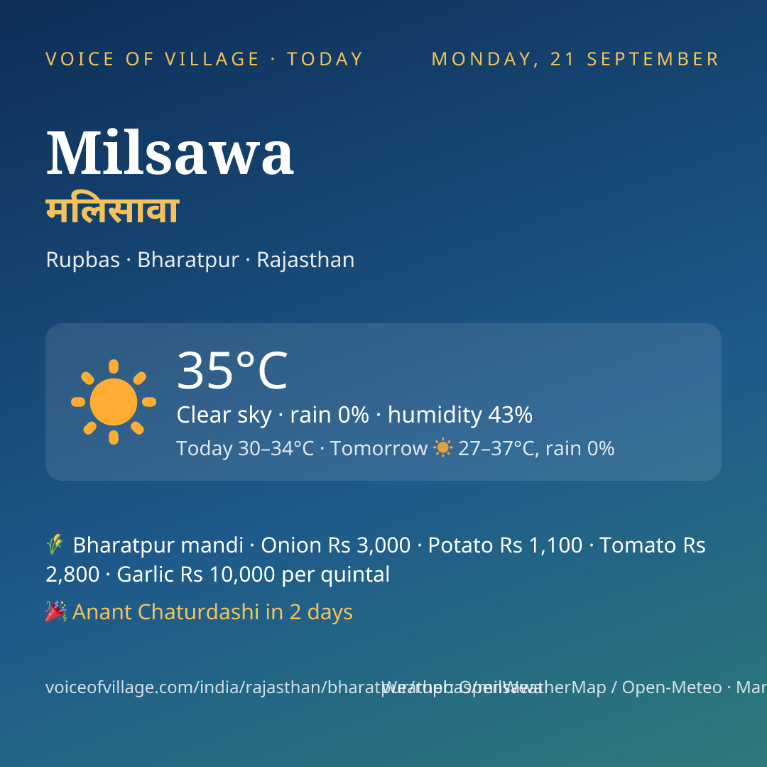 Milsawa today