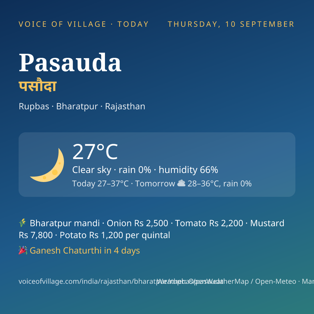 Pasauda today