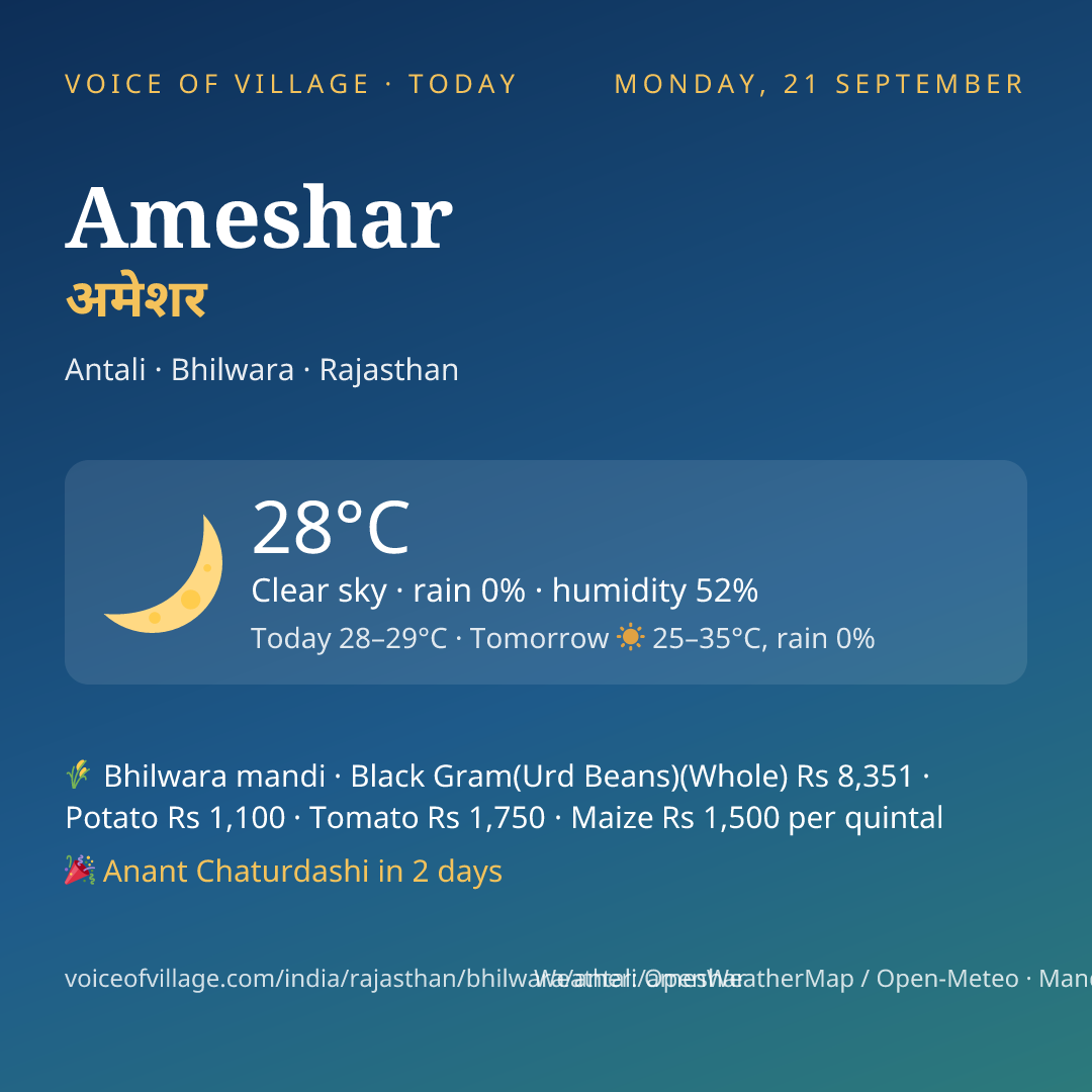 Ameshar today