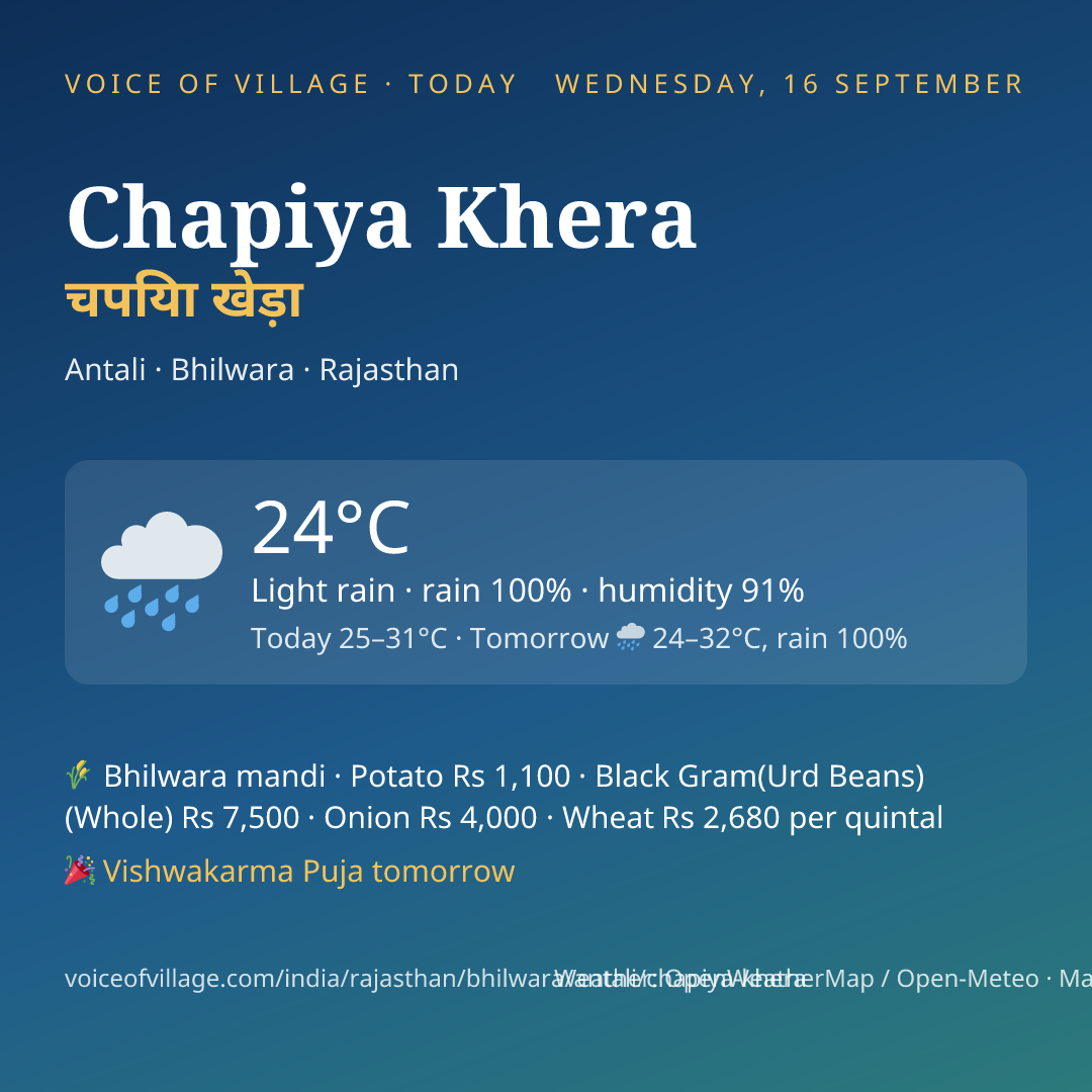 Chapiya Khera today