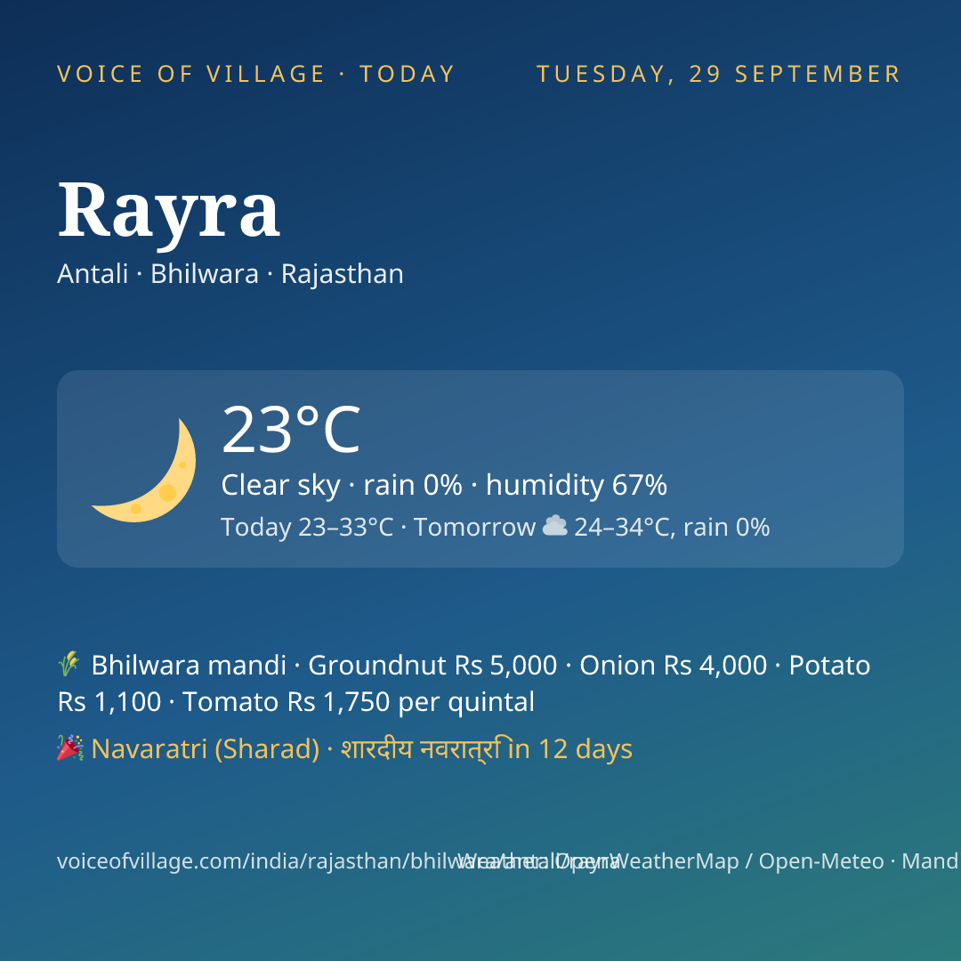 Rayra today