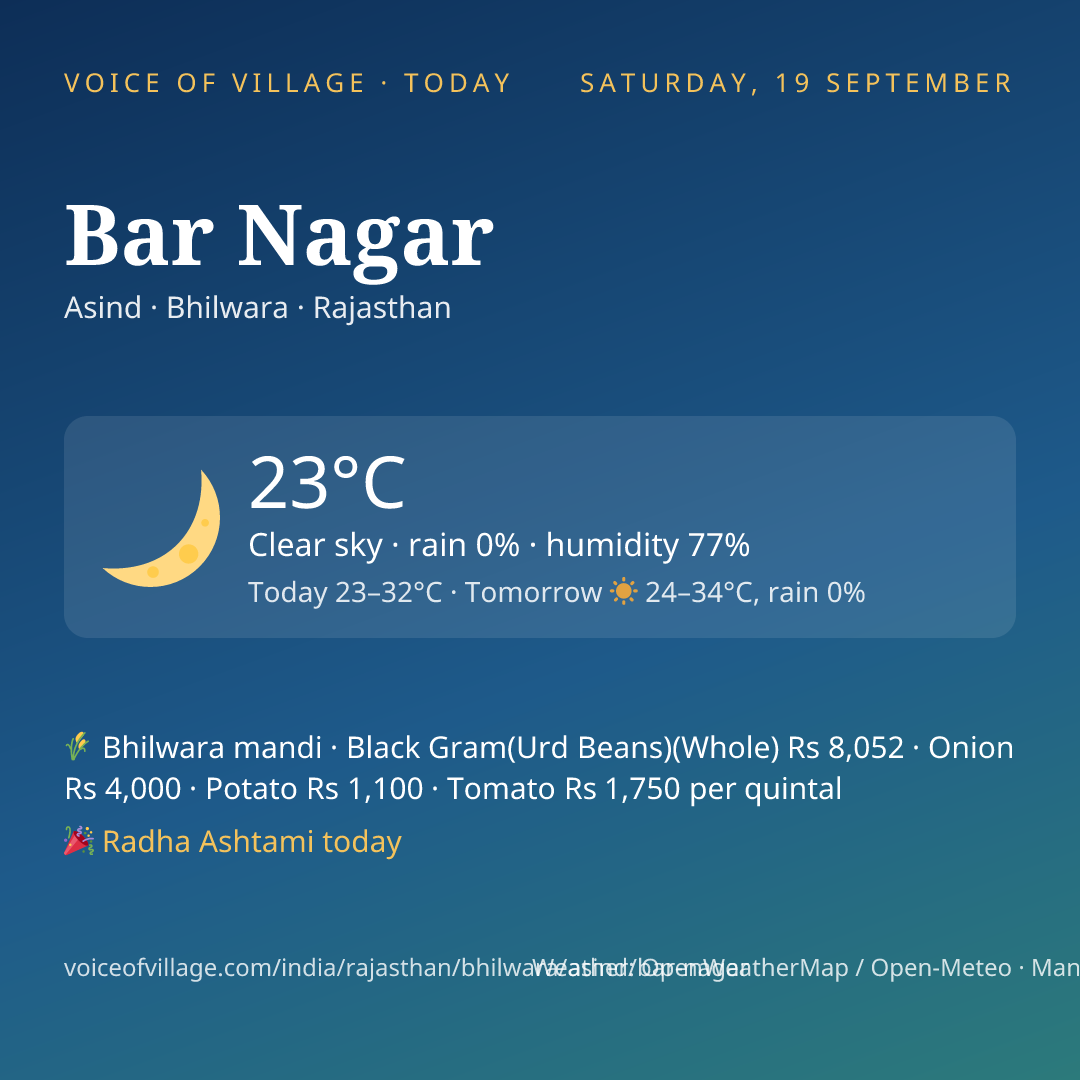Bar Nagar today