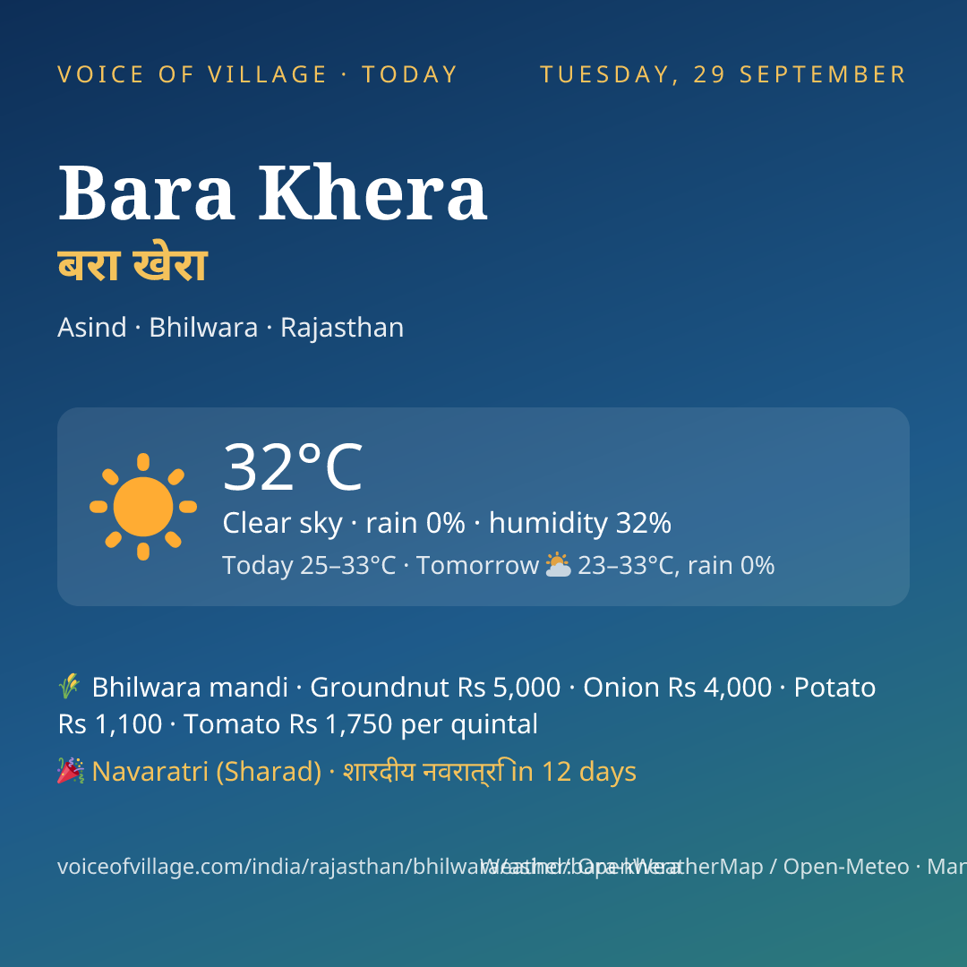 Bara Khera today