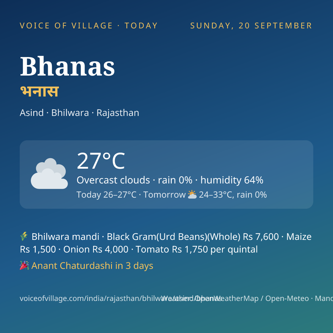 Bhanas today