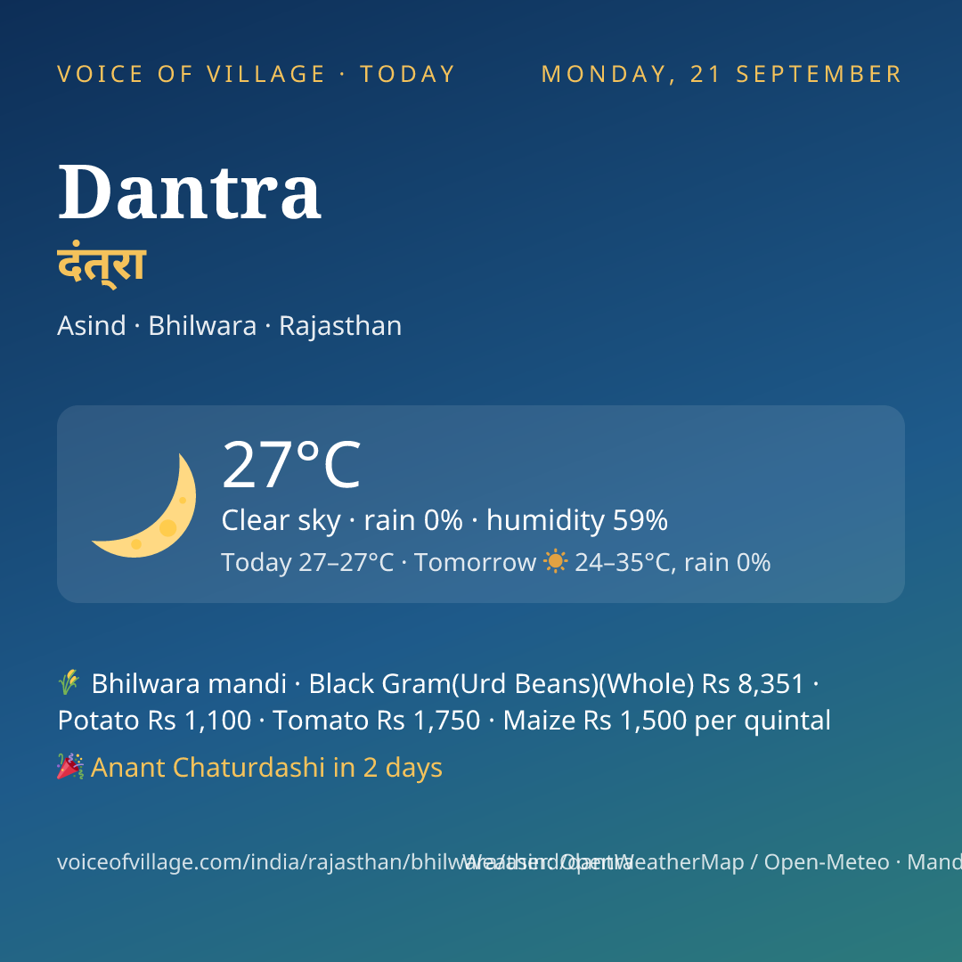 Dantra today