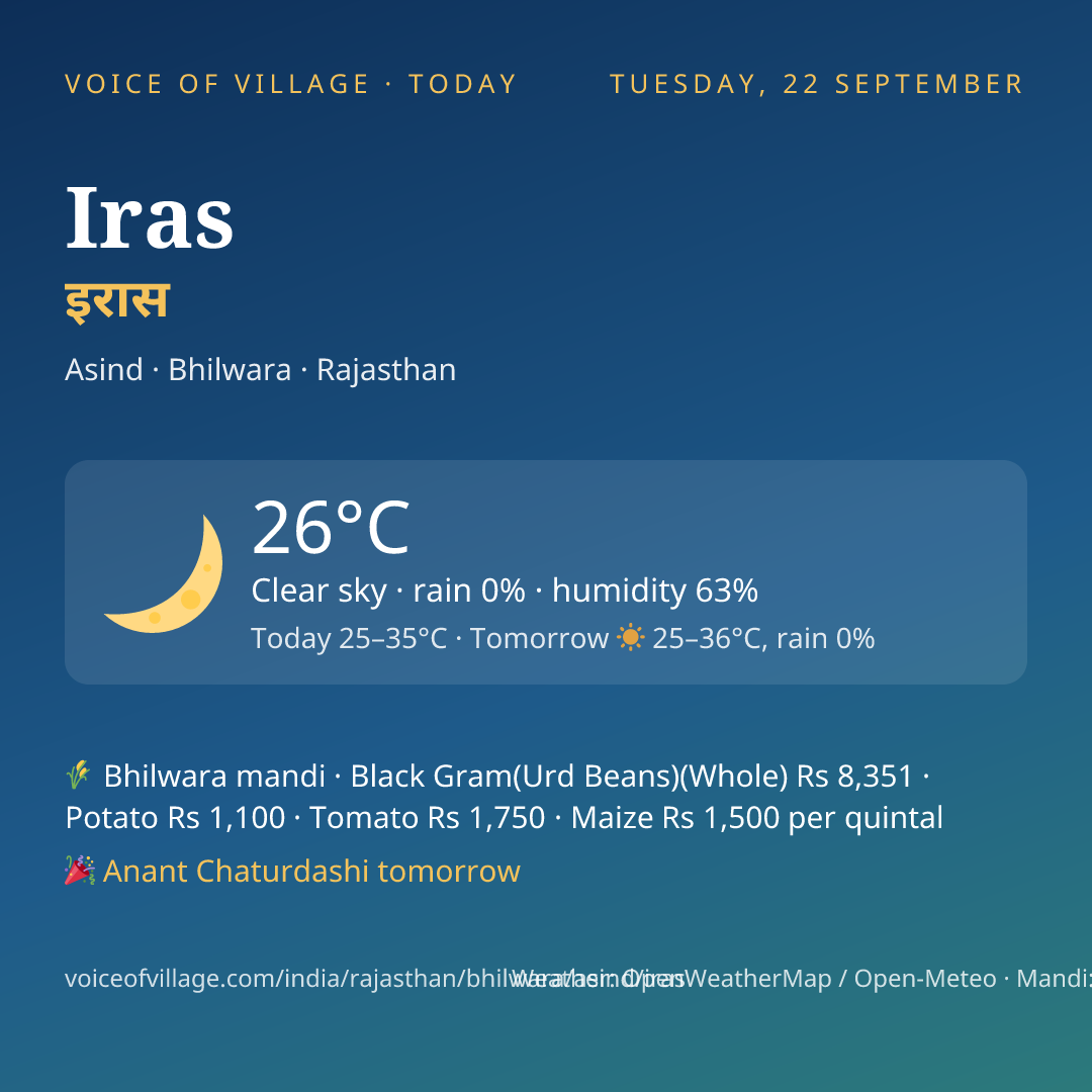 Iras today