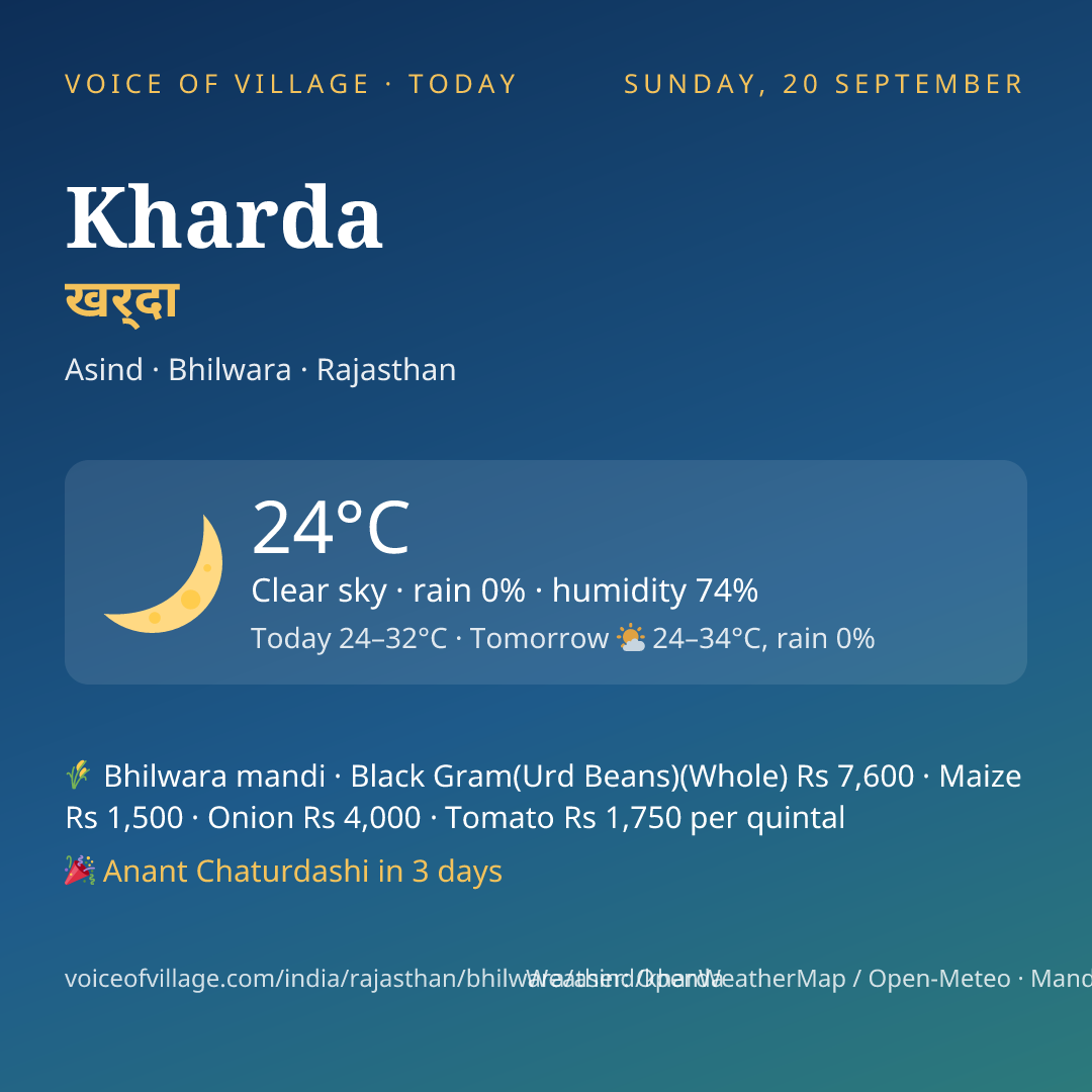 Kharda today