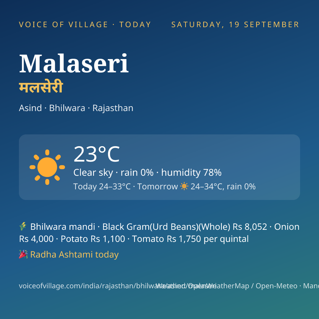 Malaseri today