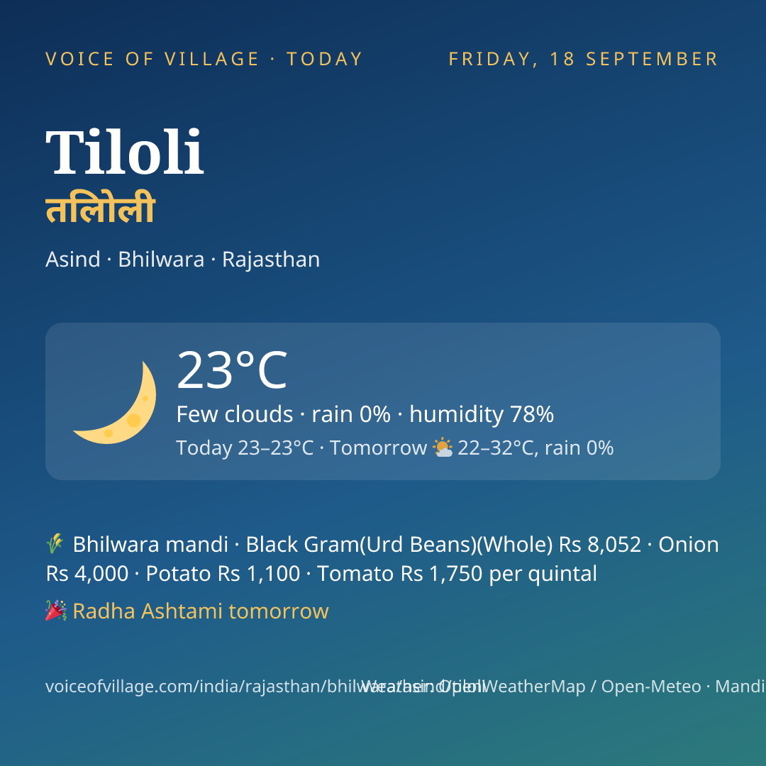 Tiloli today