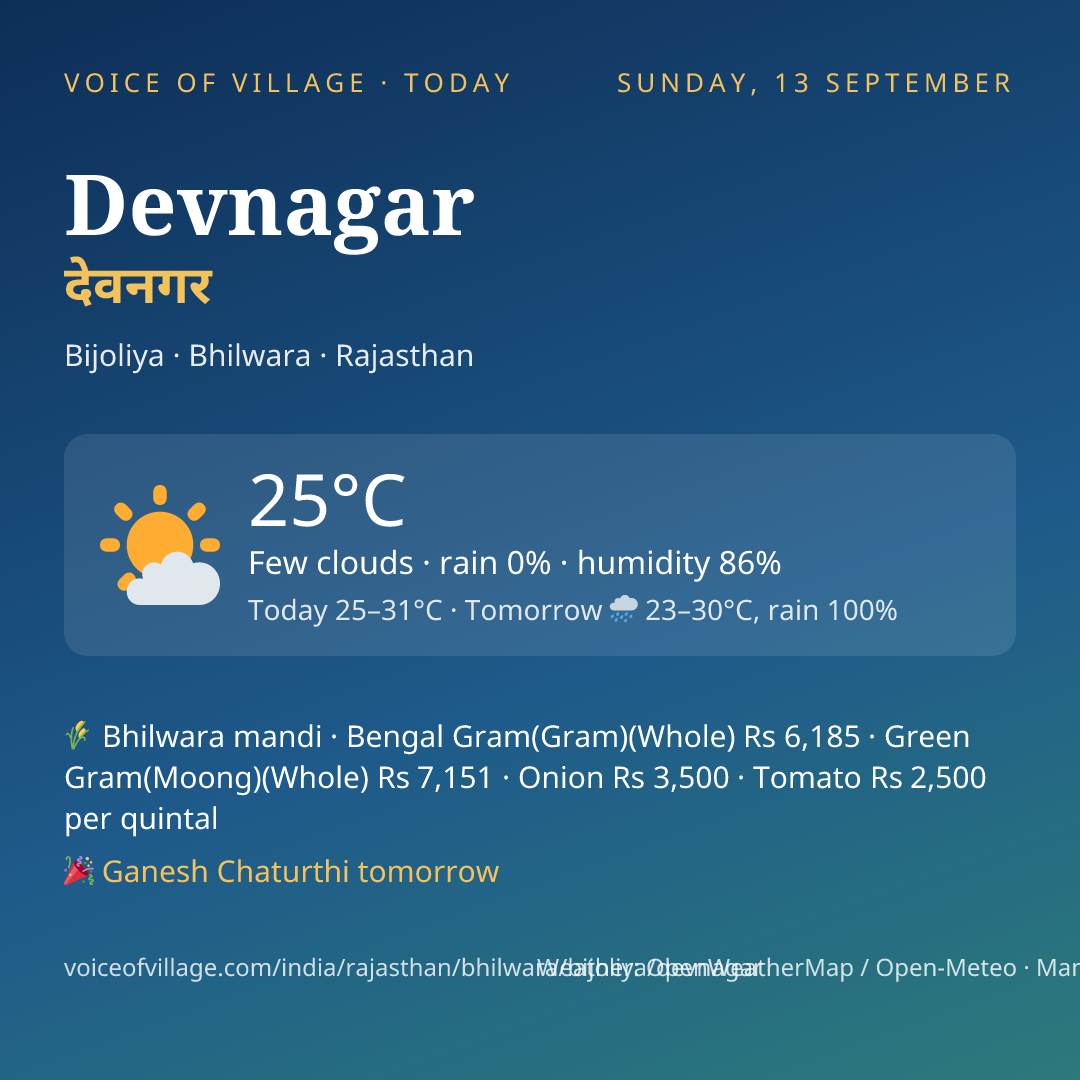 Devnagar today