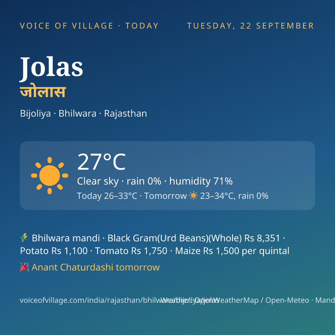 Jolas today