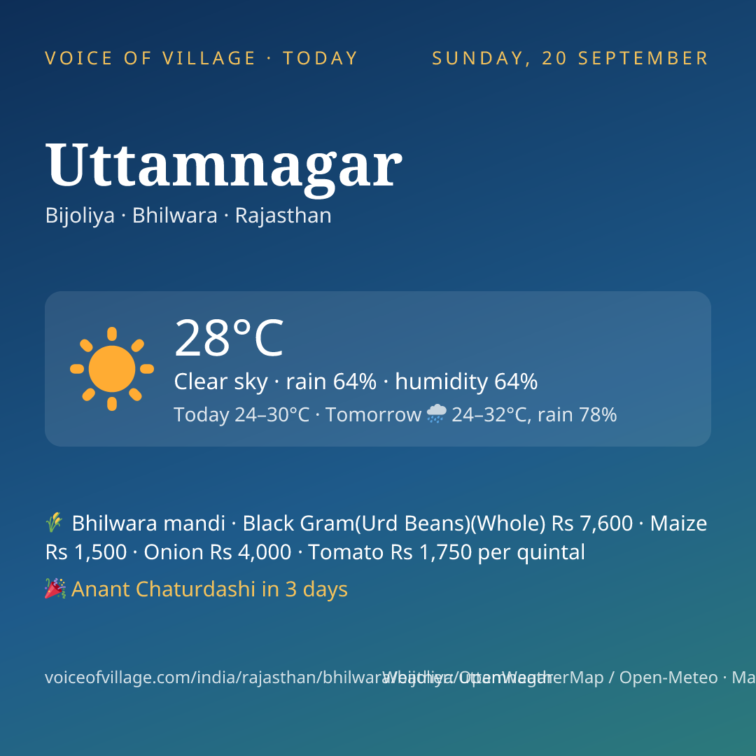 Uttamnagar today