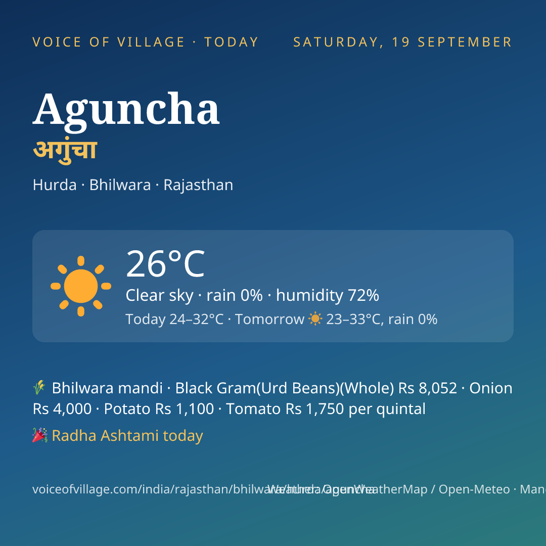 Aguncha today