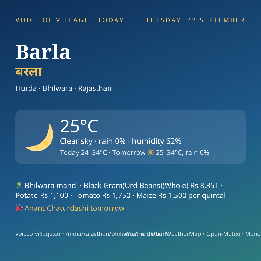 Barla today
