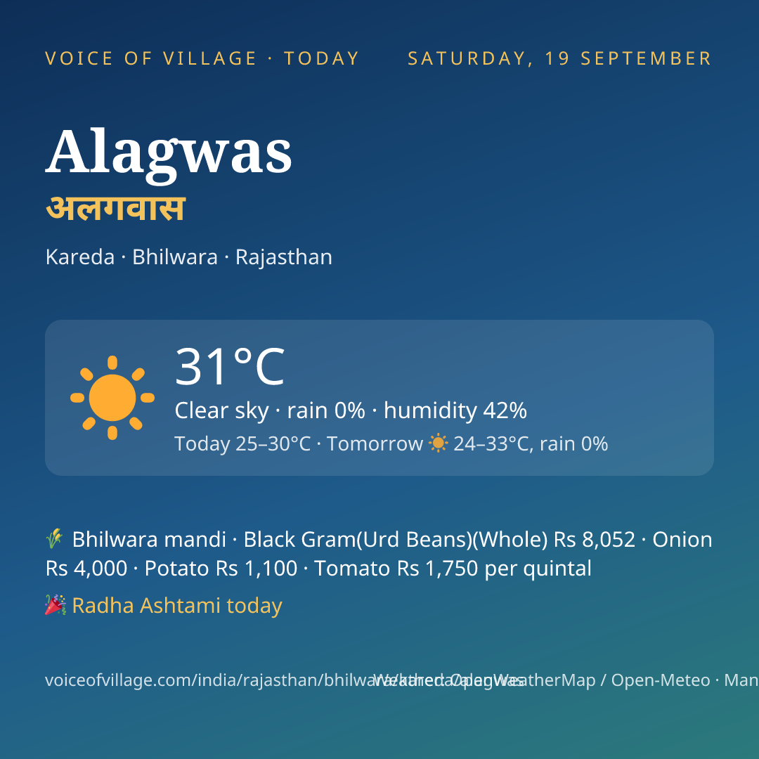 Alagwas today
