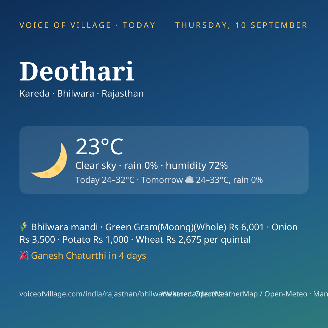Deothari today