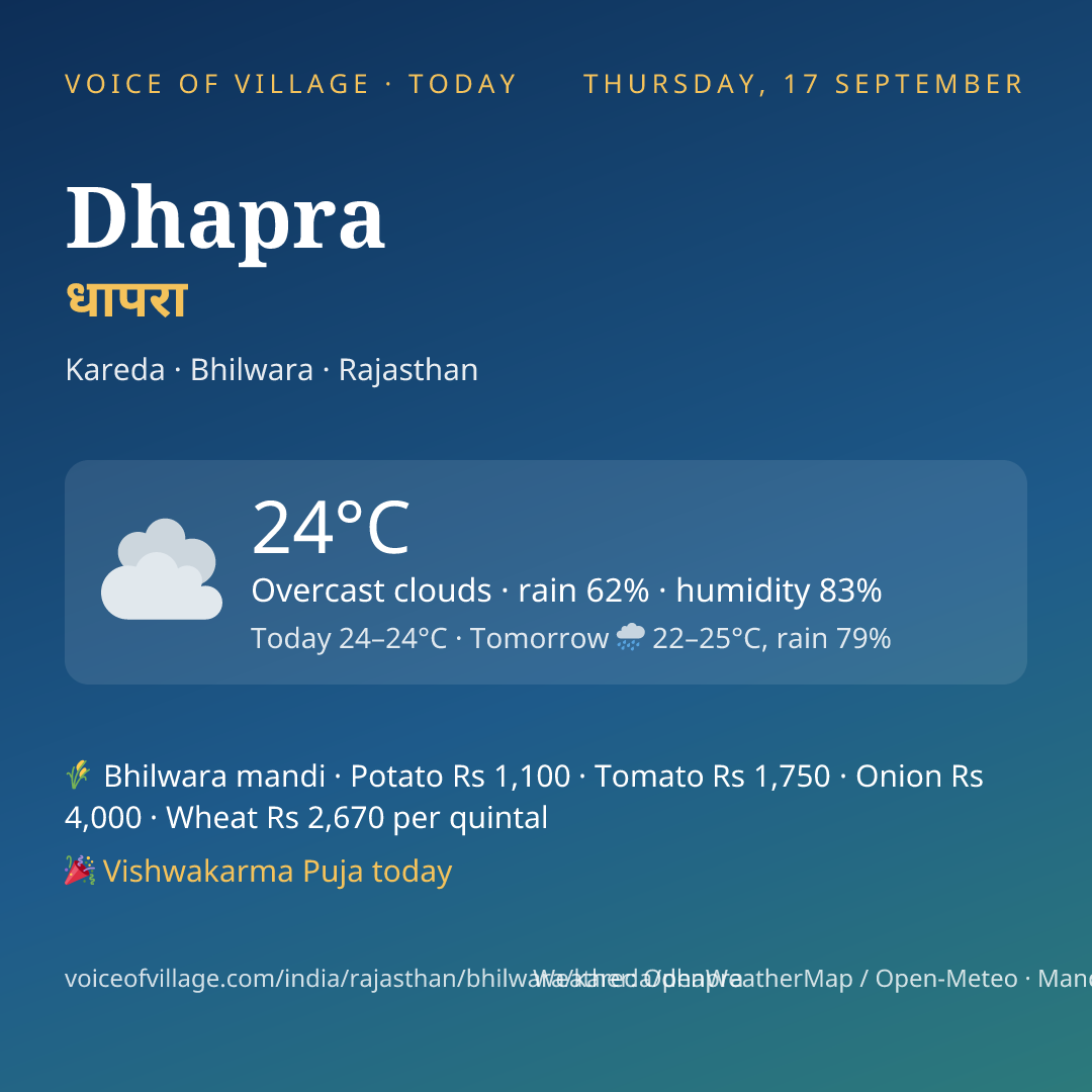 Dhapra today