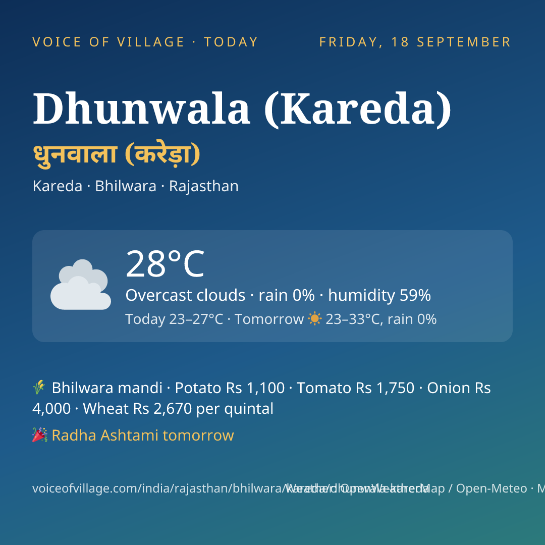 Dhunwala (Kareda) today