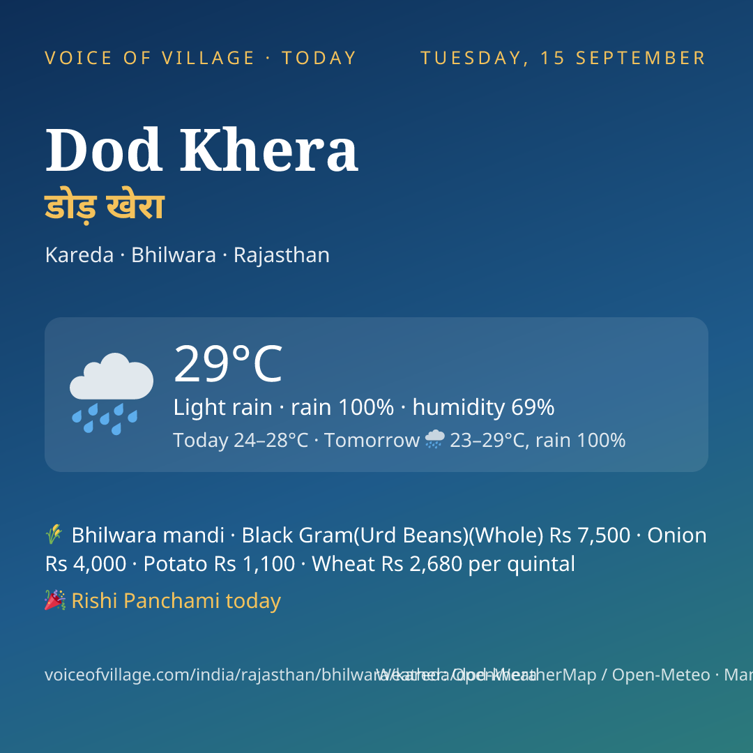 Dod Khera today