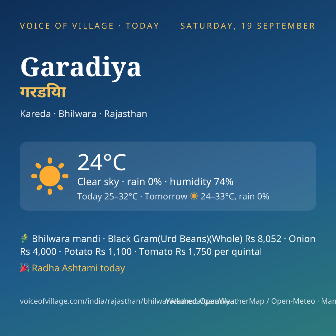 Garadiya today