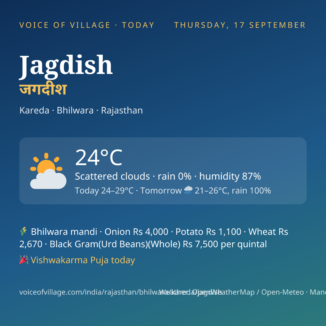 Jagdish today