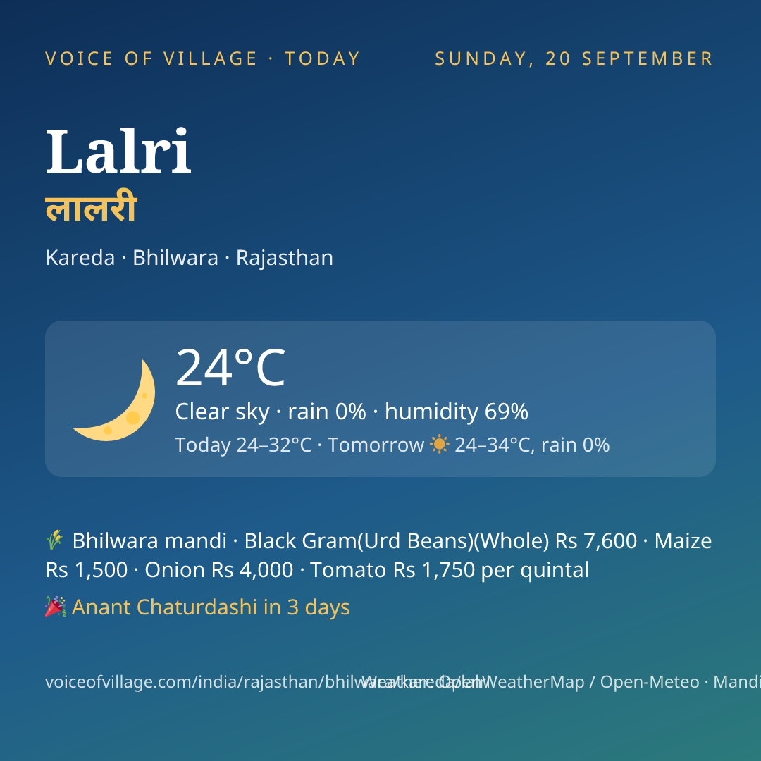 Lalri today