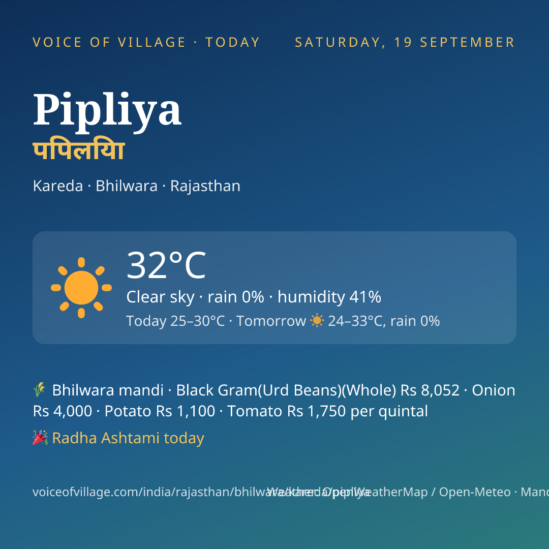 Pipliya today