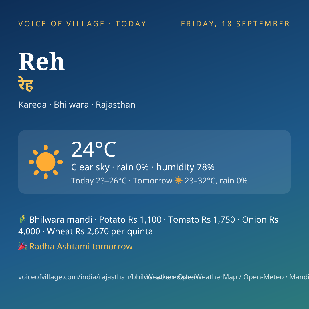 Reh today
