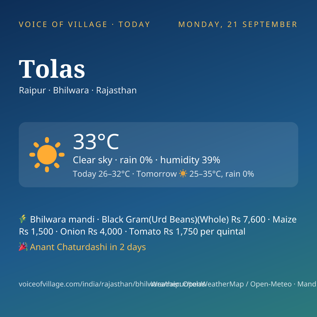 Tolas today