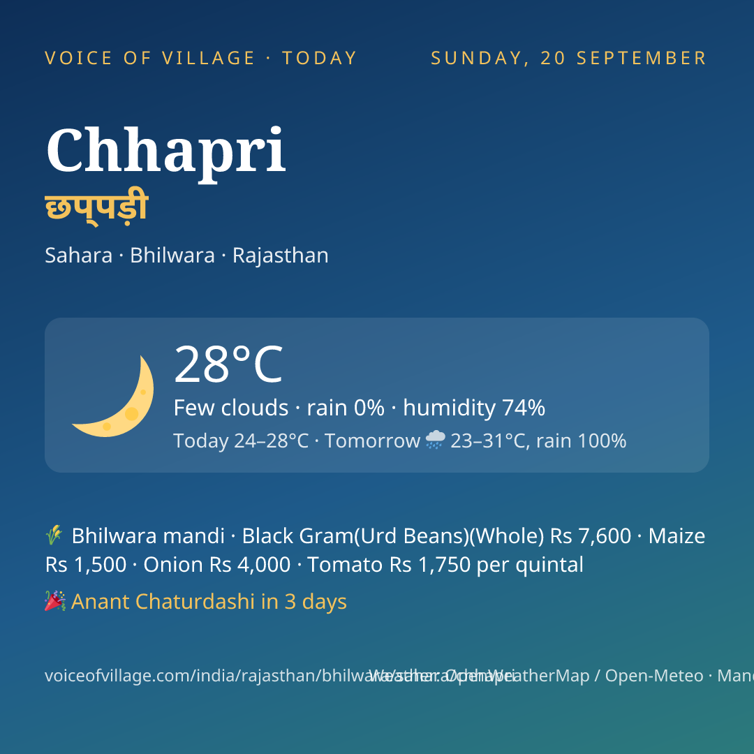 Chhapri today