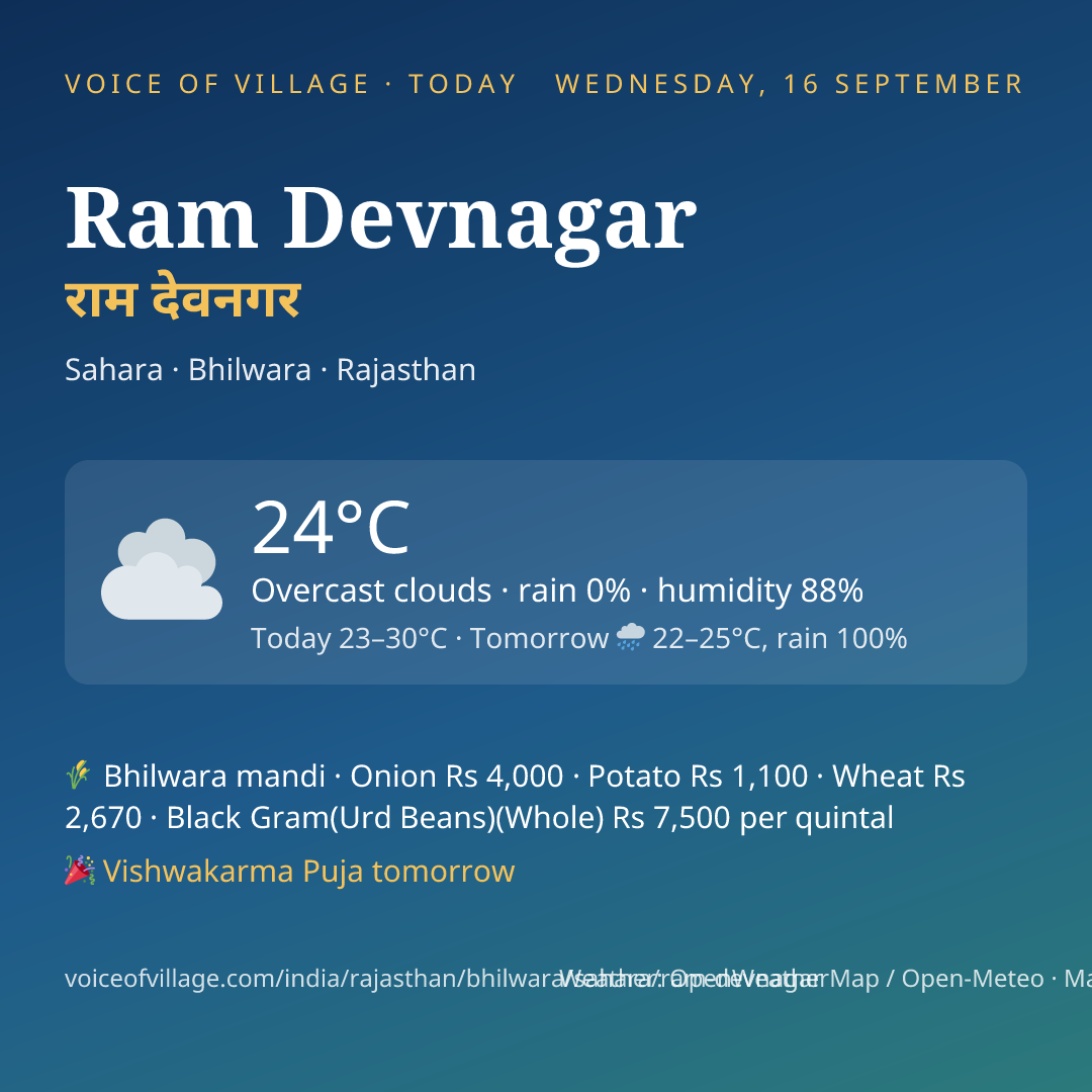 Ram Devnagar today