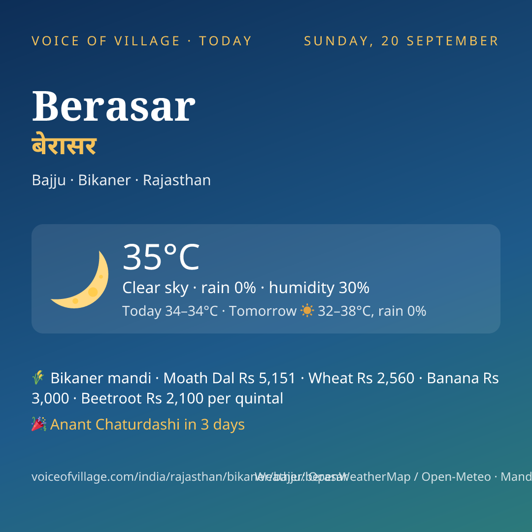 Berasar today