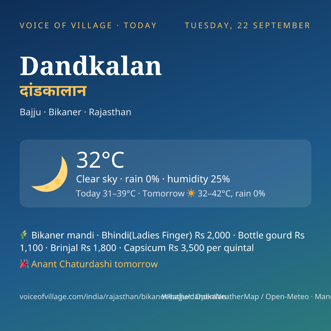 Dandkalan today