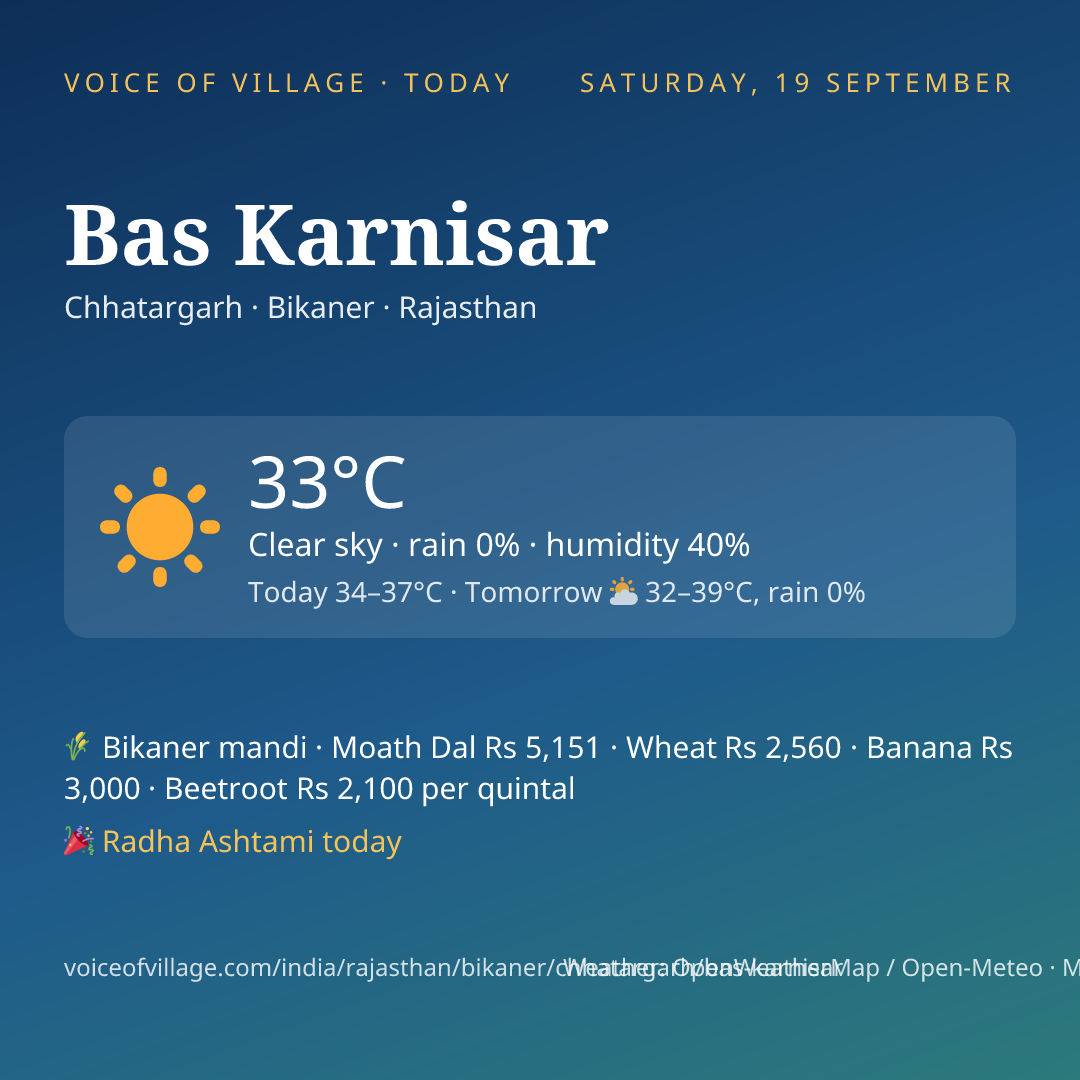 Bas Karnisar today