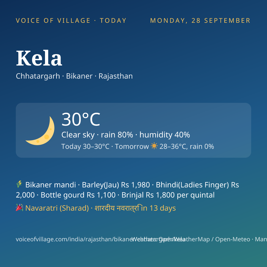 Kela today