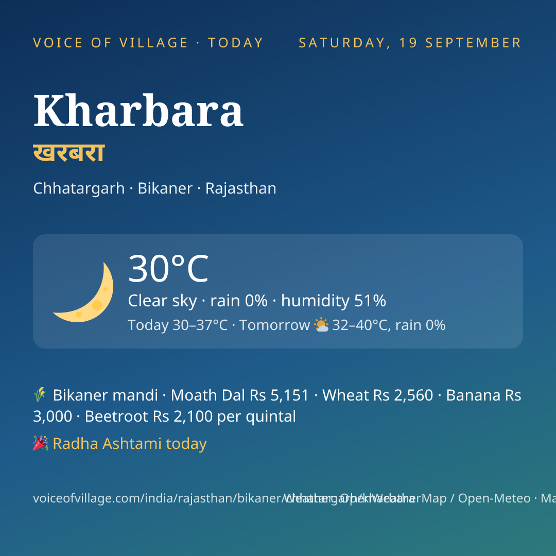 Kharbara today