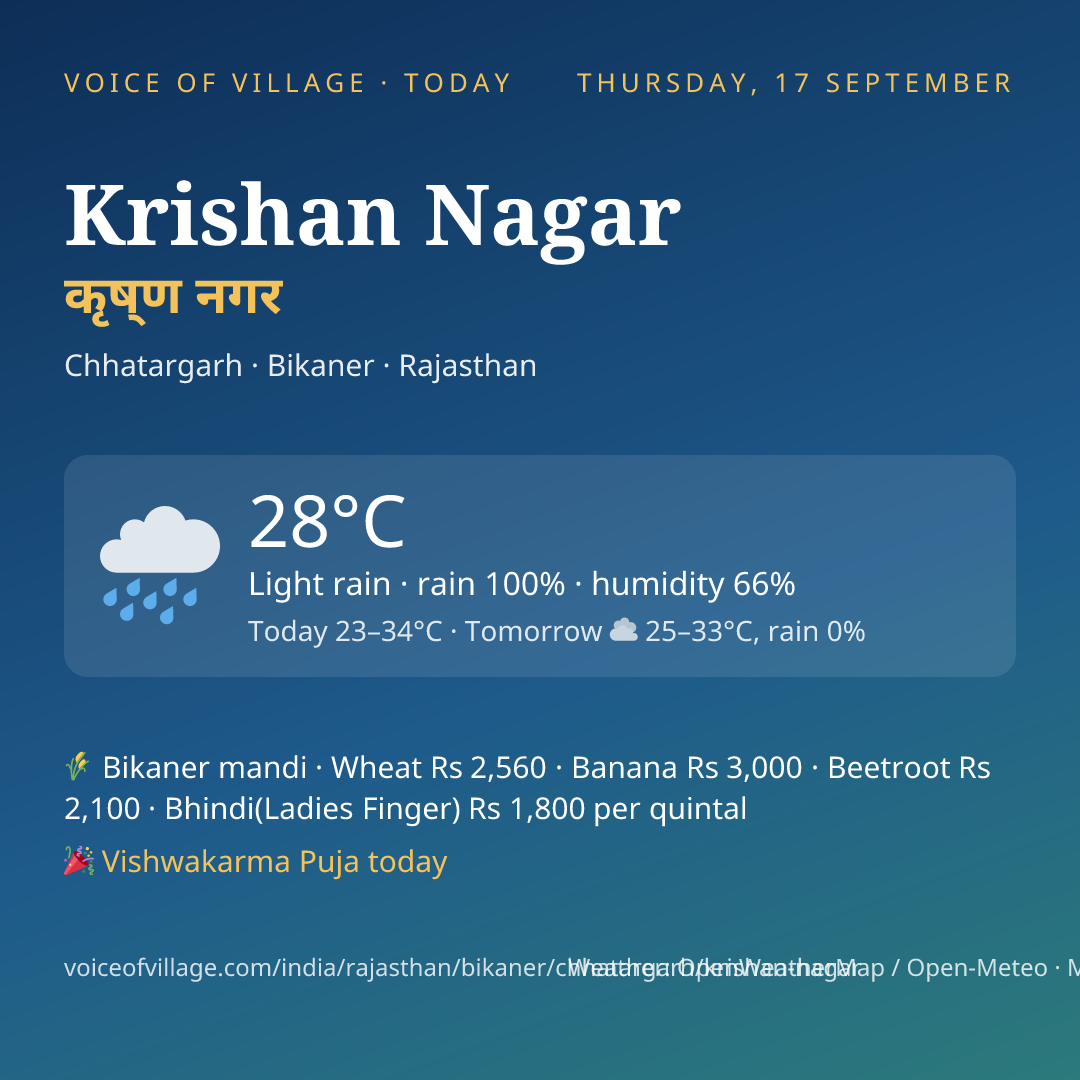 Krishan Nagar today