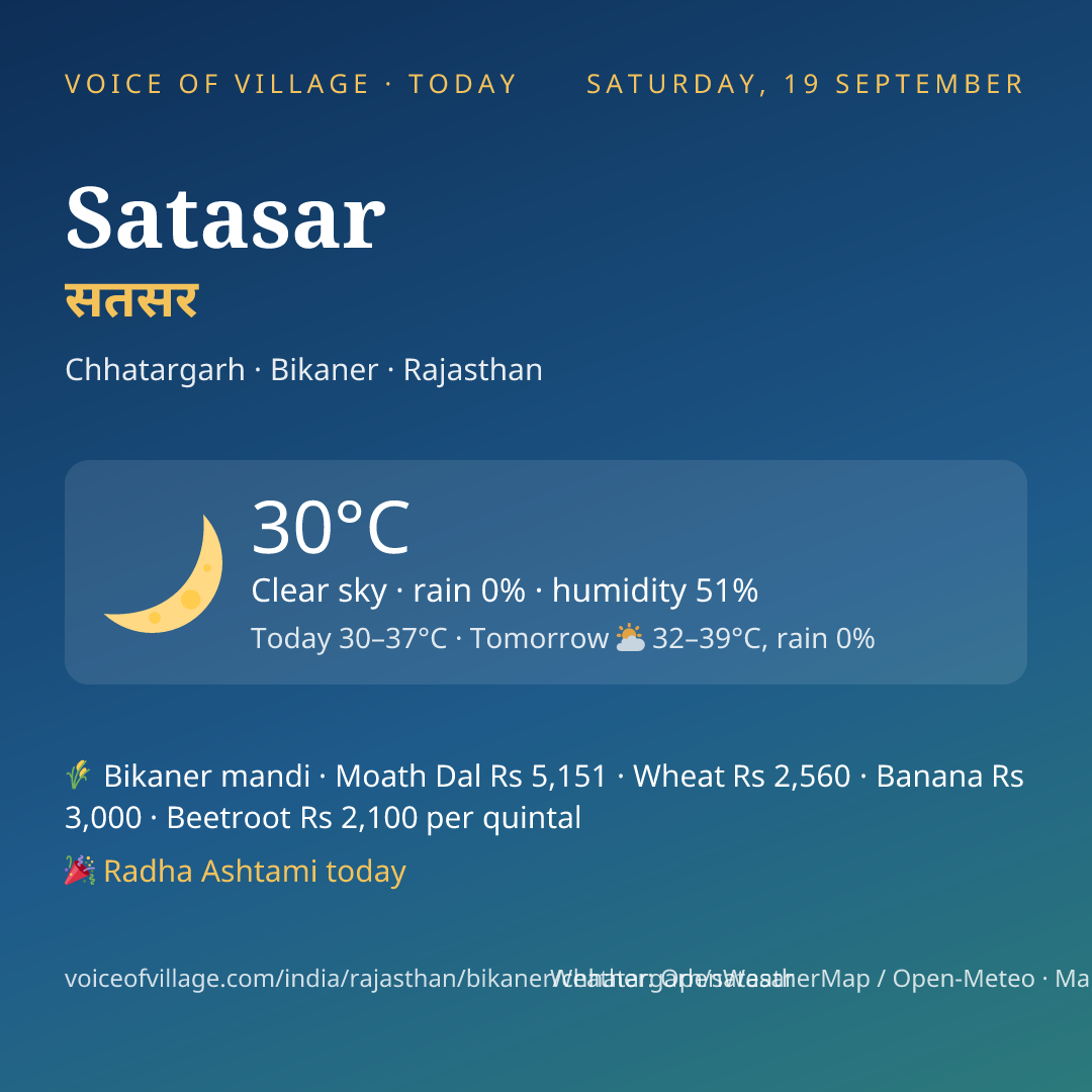 Satasar today