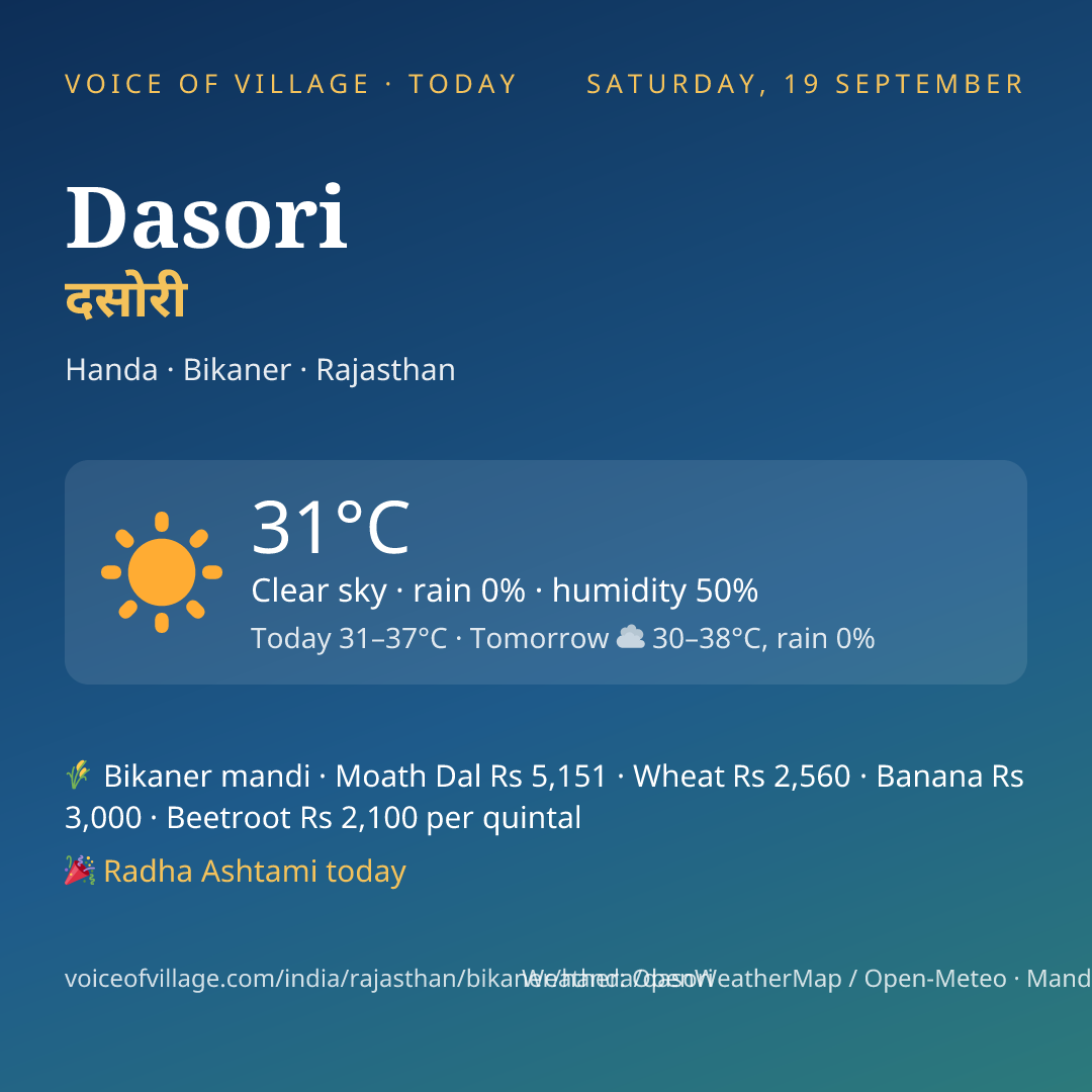 Dasori today