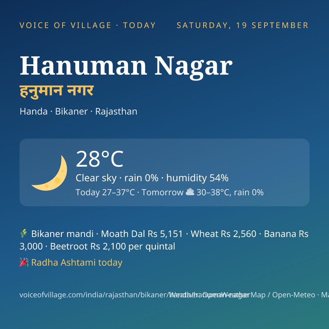 Hanuman Nagar today