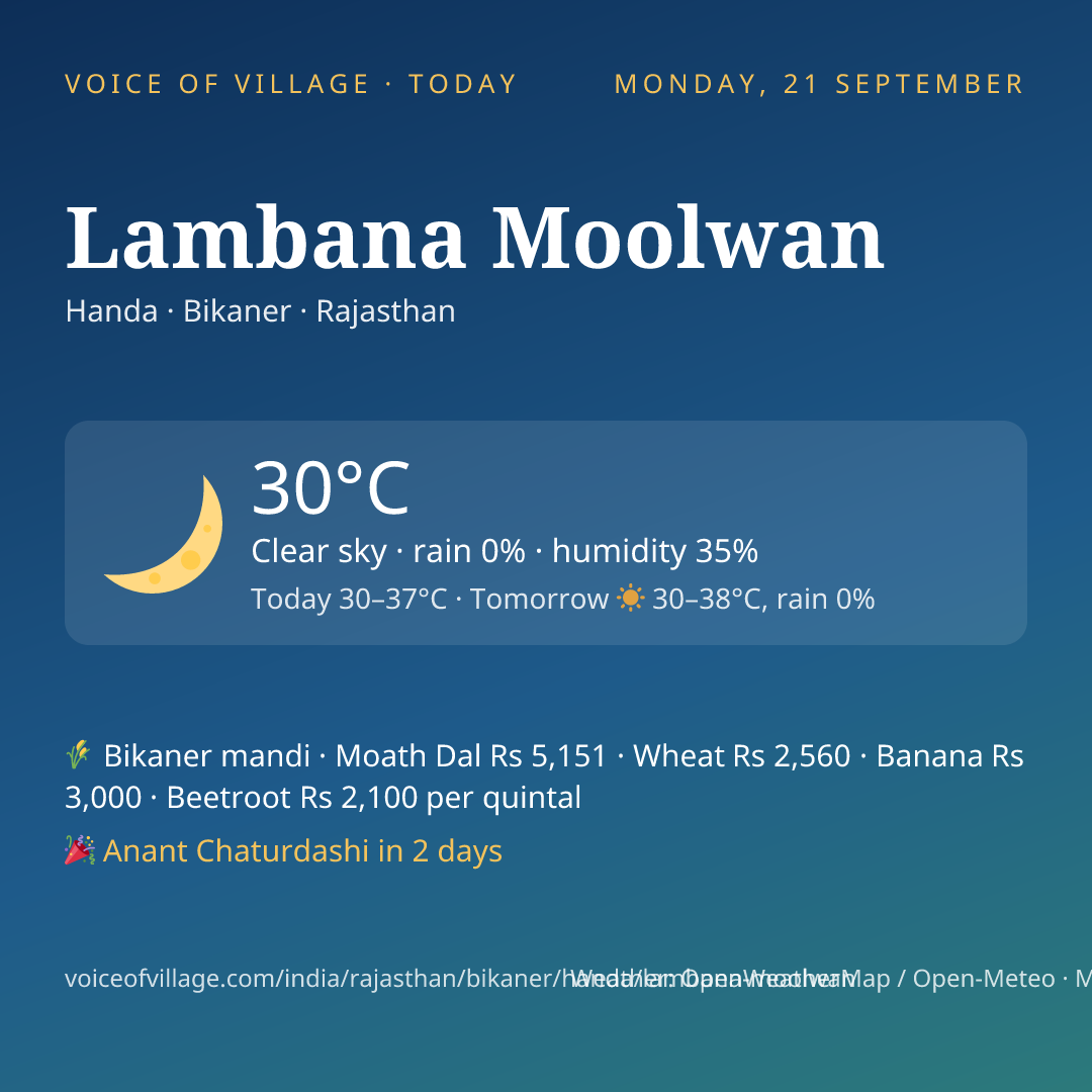 Lambana Moolwan today