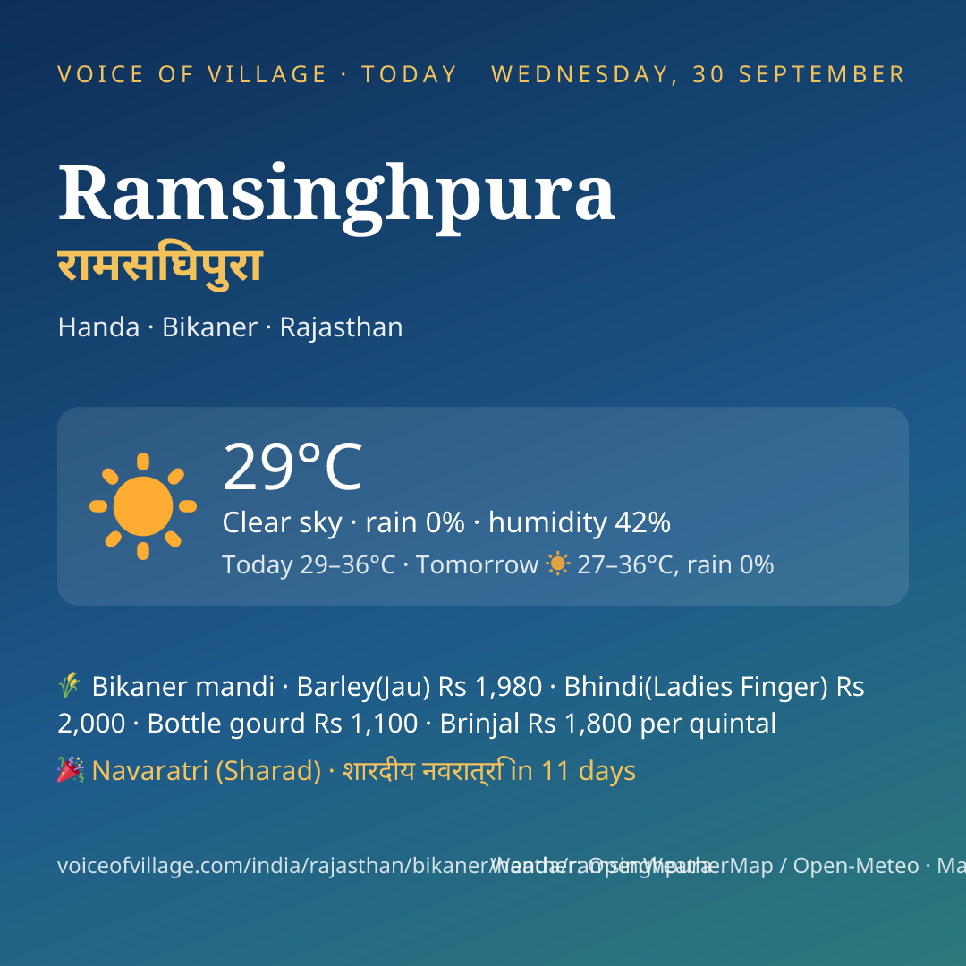 Ramsinghpura today