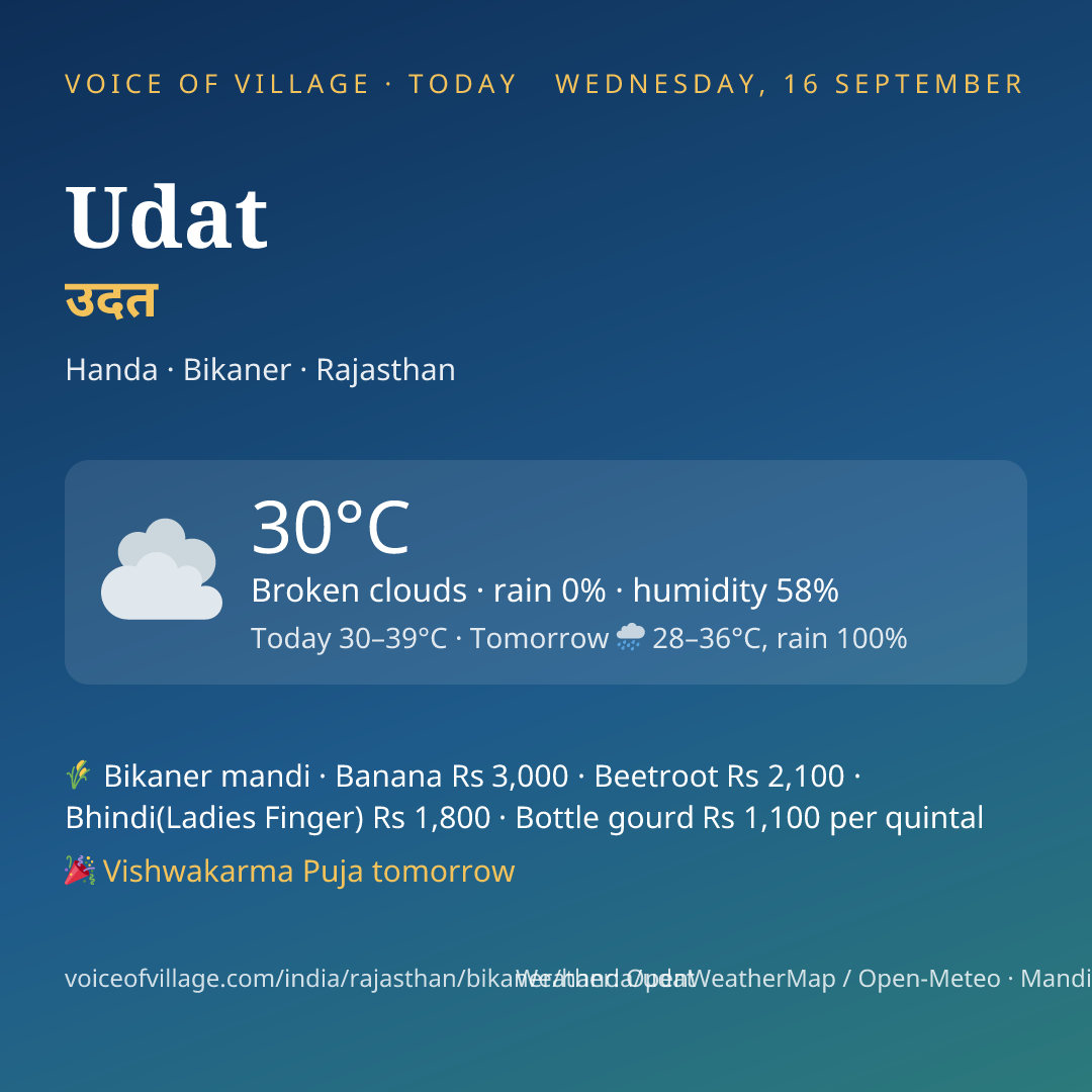 Udat today