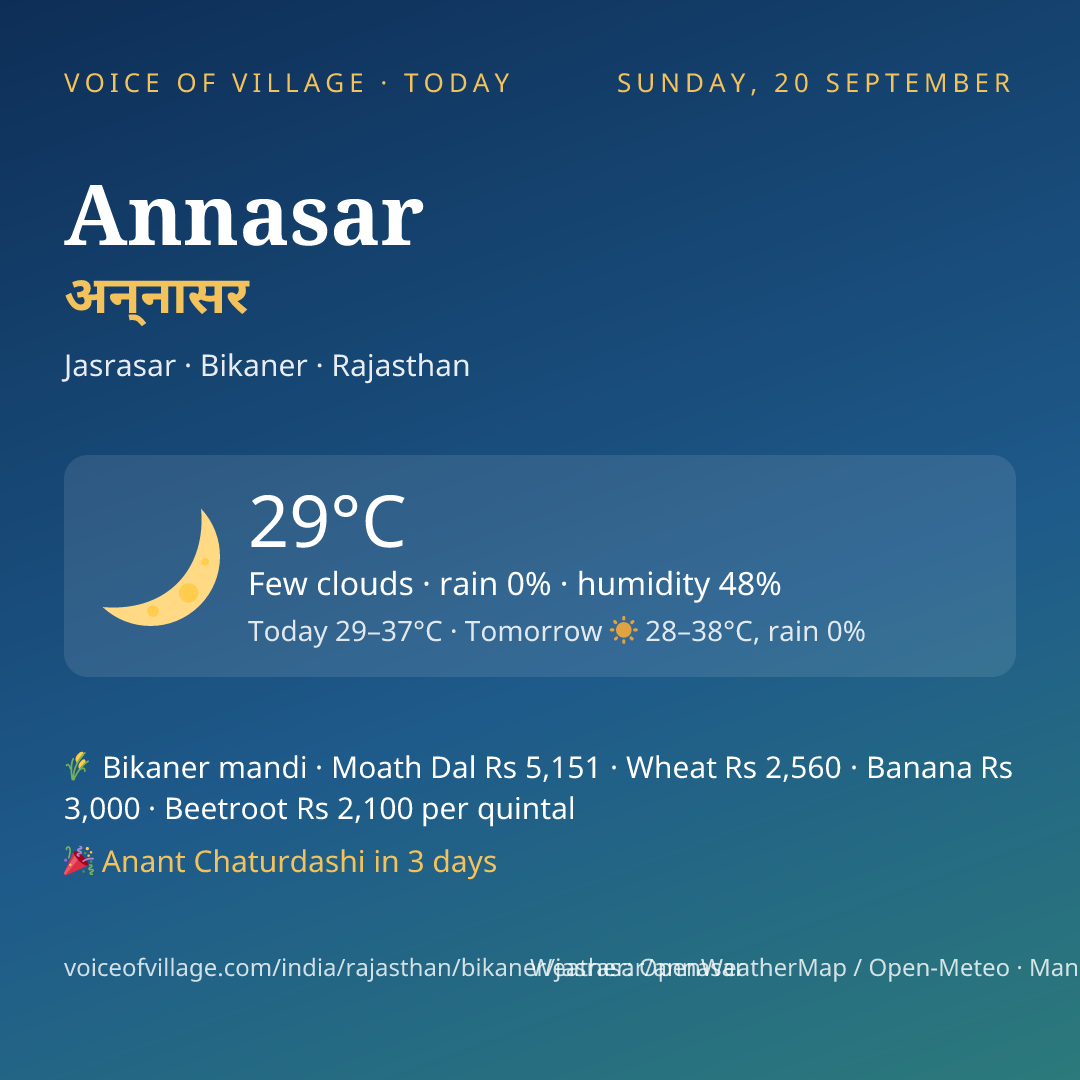 Annasar today
