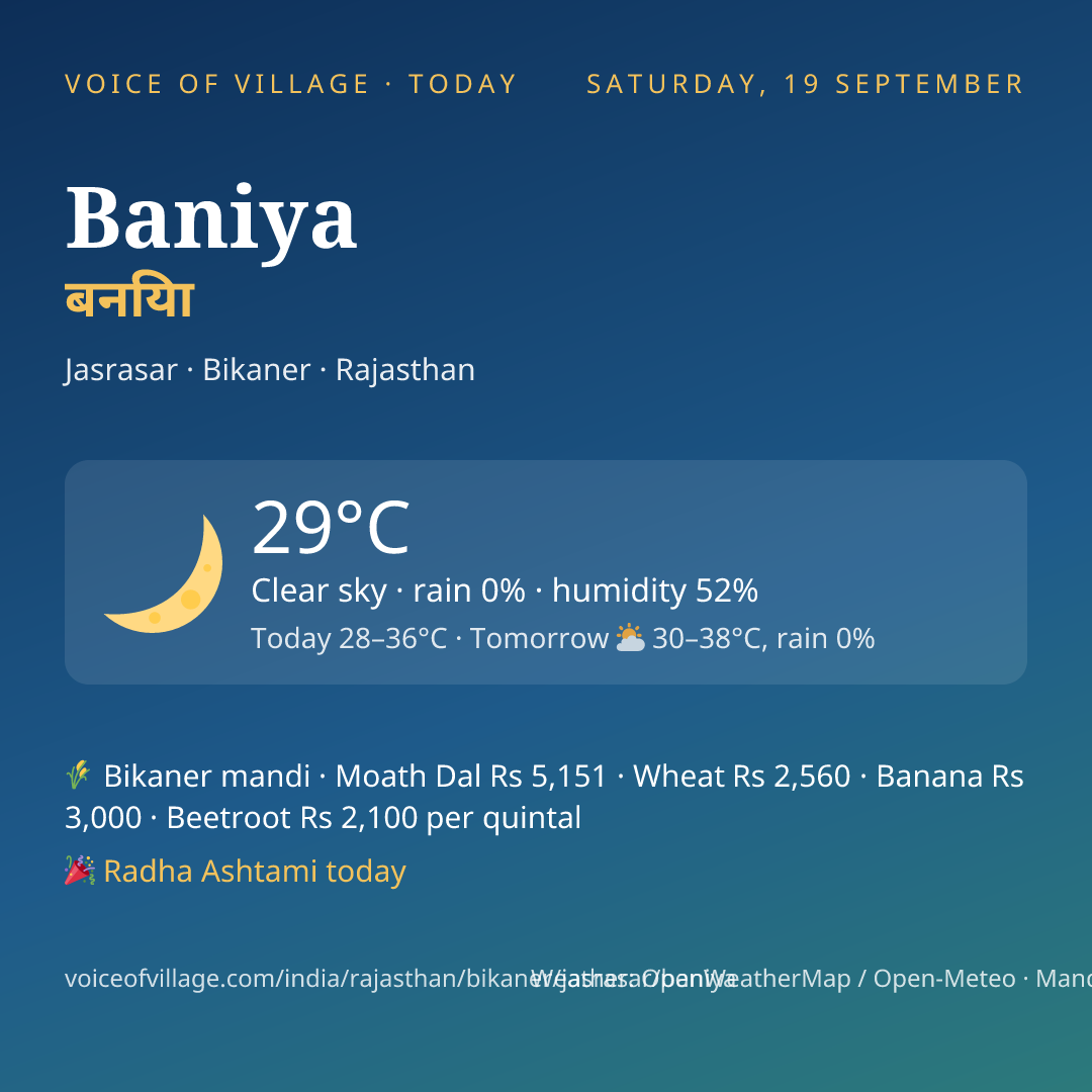 Baniya today