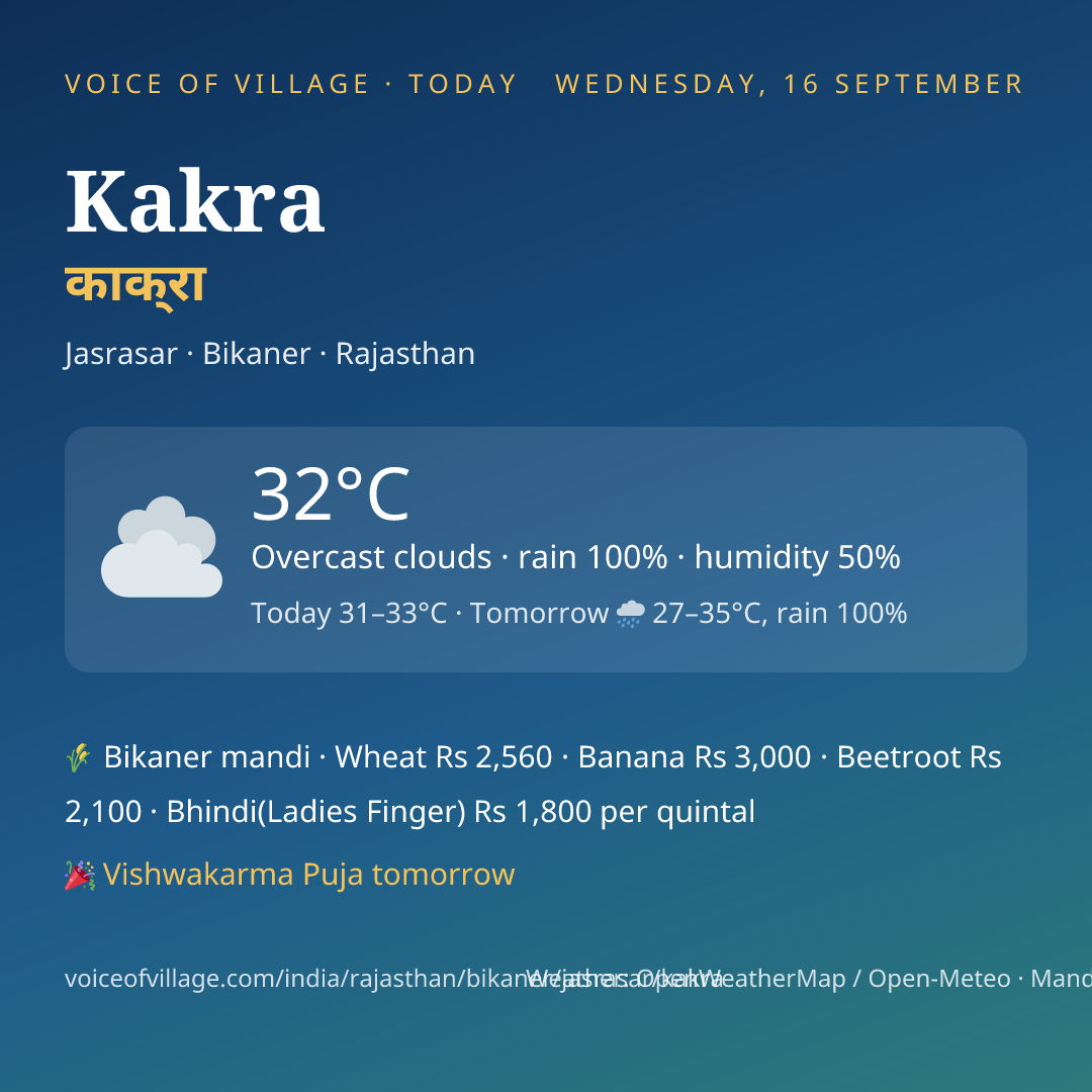 Kakra today